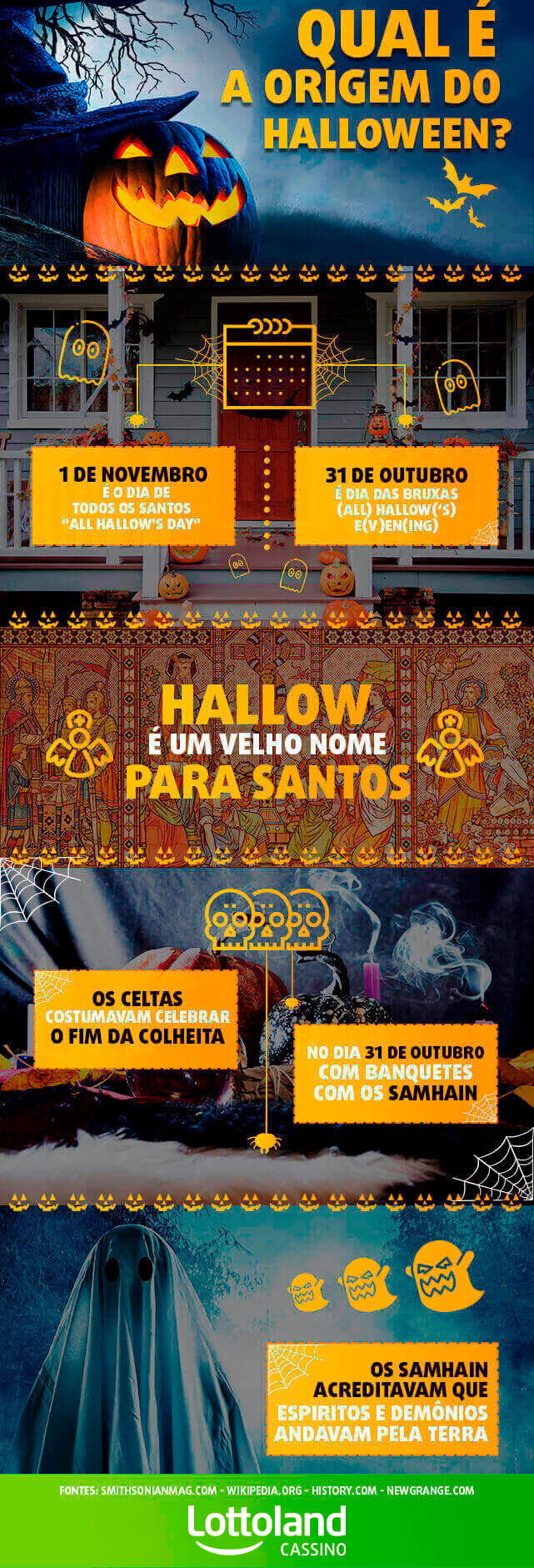 Infográfico com breve apanhado da história do halloween, com imagens de abóboras, fantasmas e caveiras que aparecem em slots de halloween.
