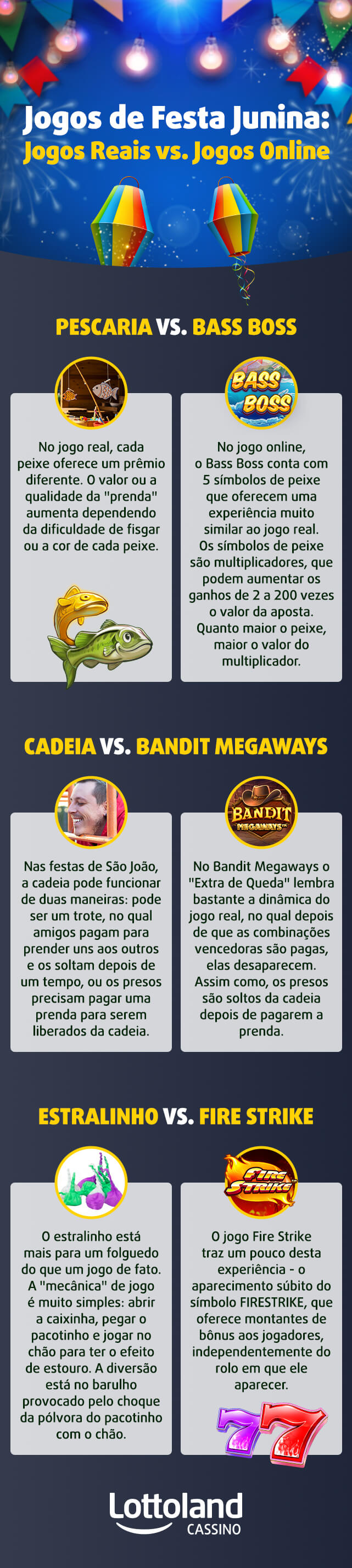 Infográfico com uma comparação divertida entre jogos de festa junina tradicionais e versões online como Bass Boss e Fire Strike.
