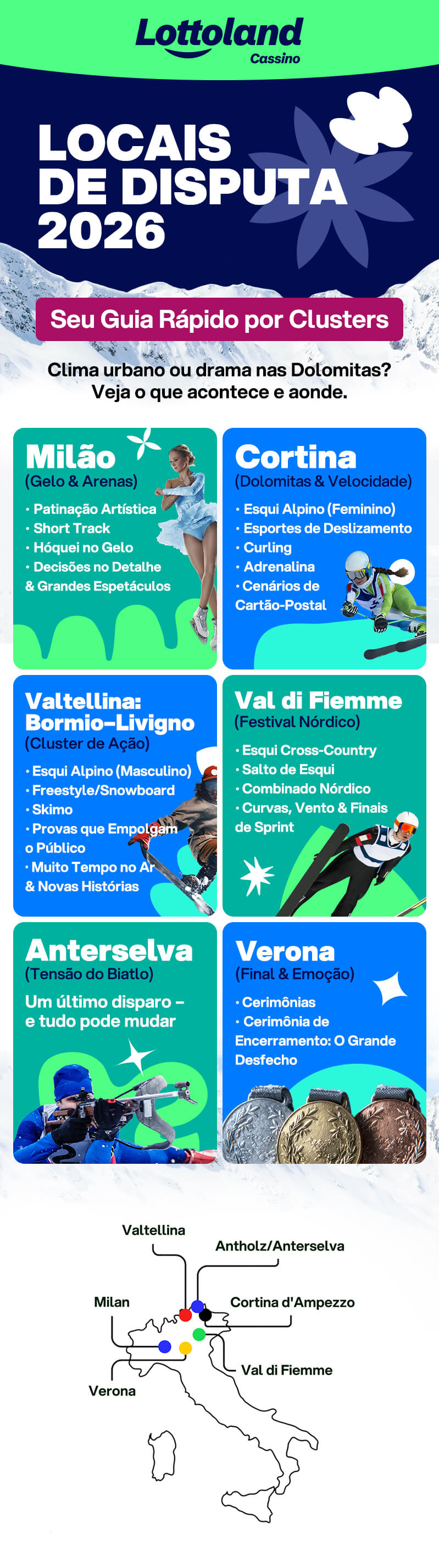 Infográfico mostrando onde serão os Jogos Olímpicos de Inverno 2026 com clusters em Milão, Cortina, Valtellina e mapa.