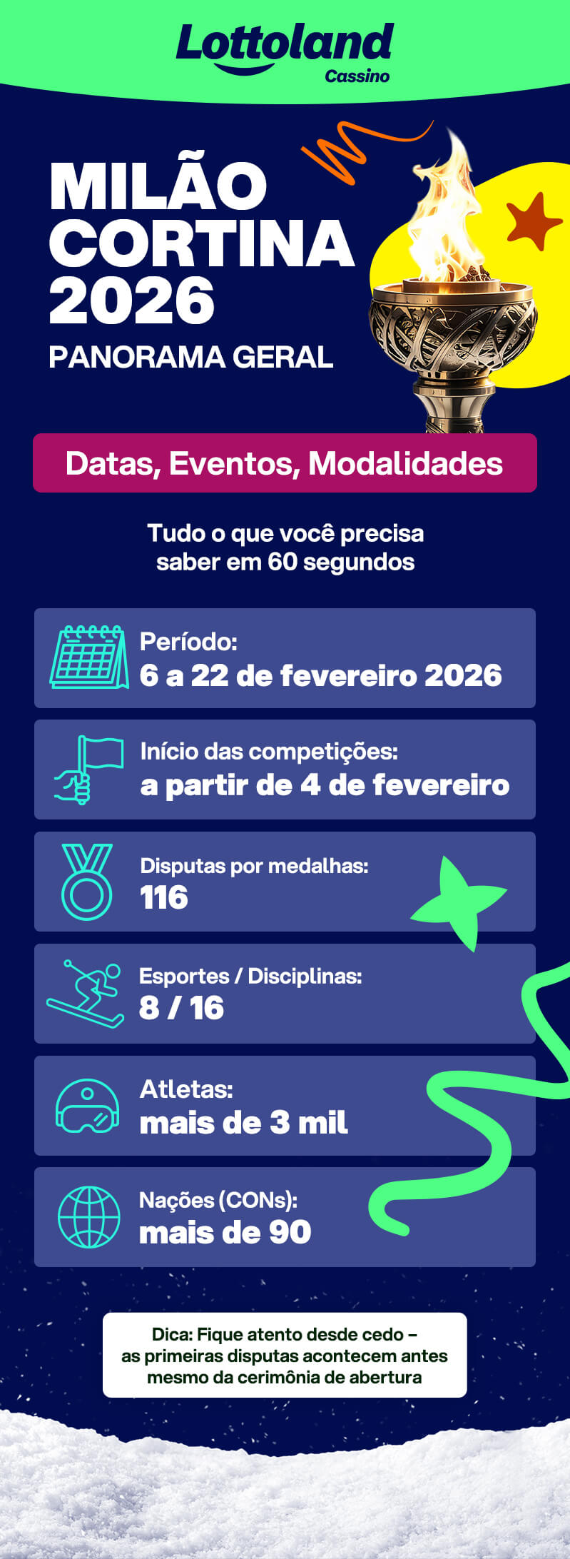 Dados e datas: Olimpíadas de Inverno 2026: período de 6 a 22 de fevereiro, 116 medalhas, 8 esportes e mais de 3 mil atletas.