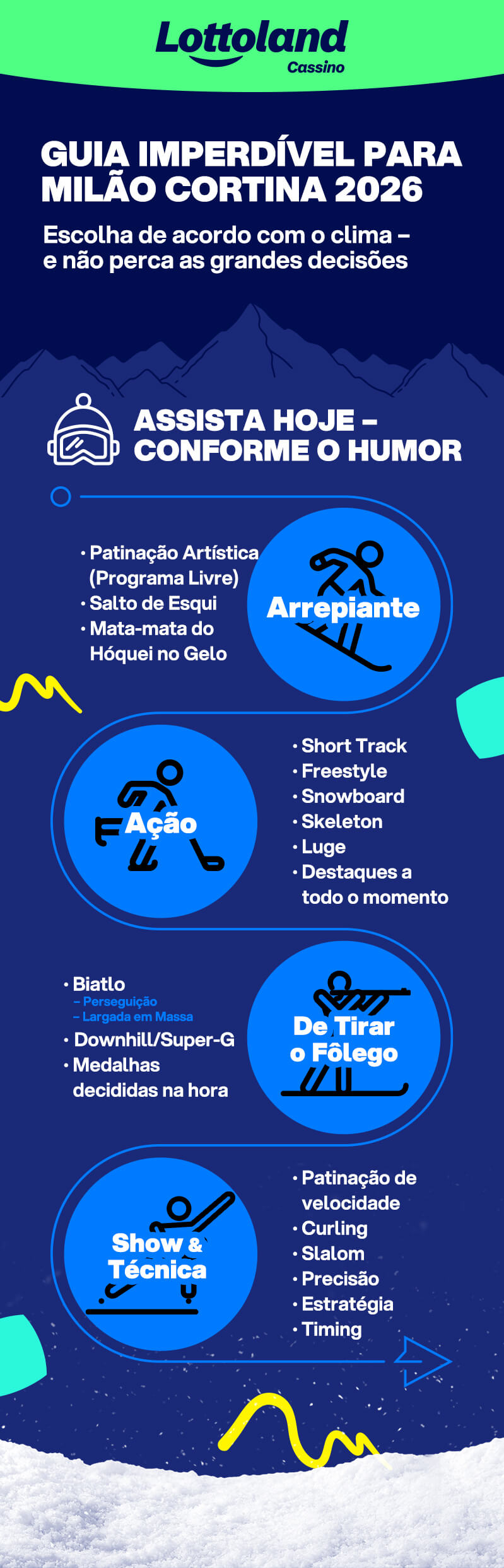 Guia geral das Olimpíadas de Inverno 2026 com categorias de eventos: arrepiante, ação, de tirar o fôlego e show e técnica.