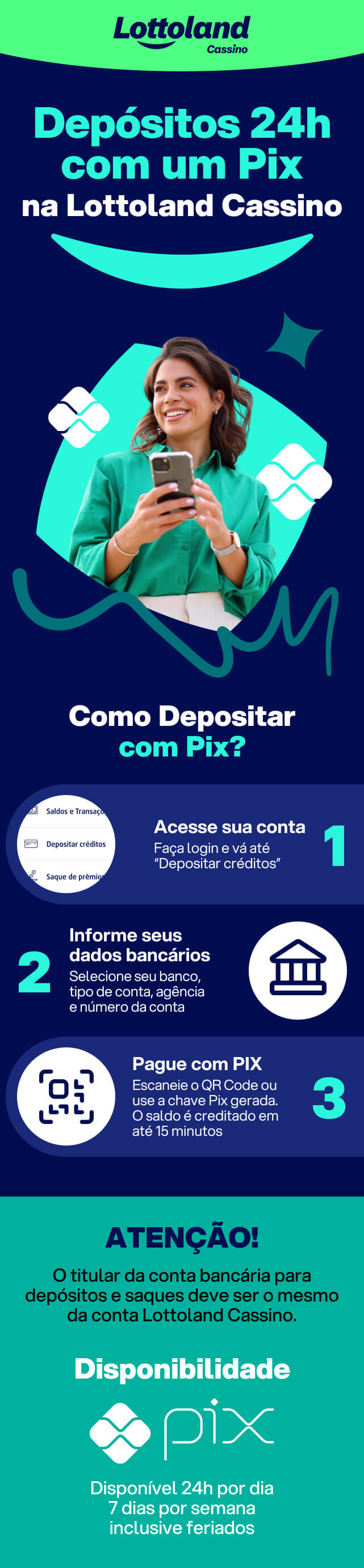 Infográfico depósito com PIX Lottoland Cassino com mulher usando celular e instruções de como depositar.