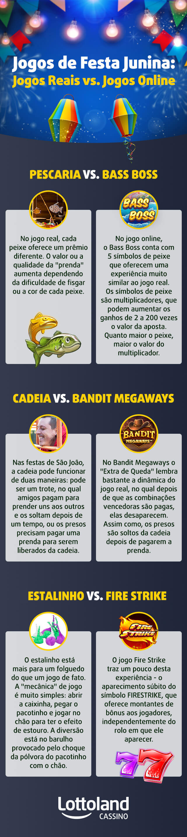 Infográfico com uma comparação divertida entre jogos de festa junina tradicionais e versões online como Bass Boss e Fire Strike.